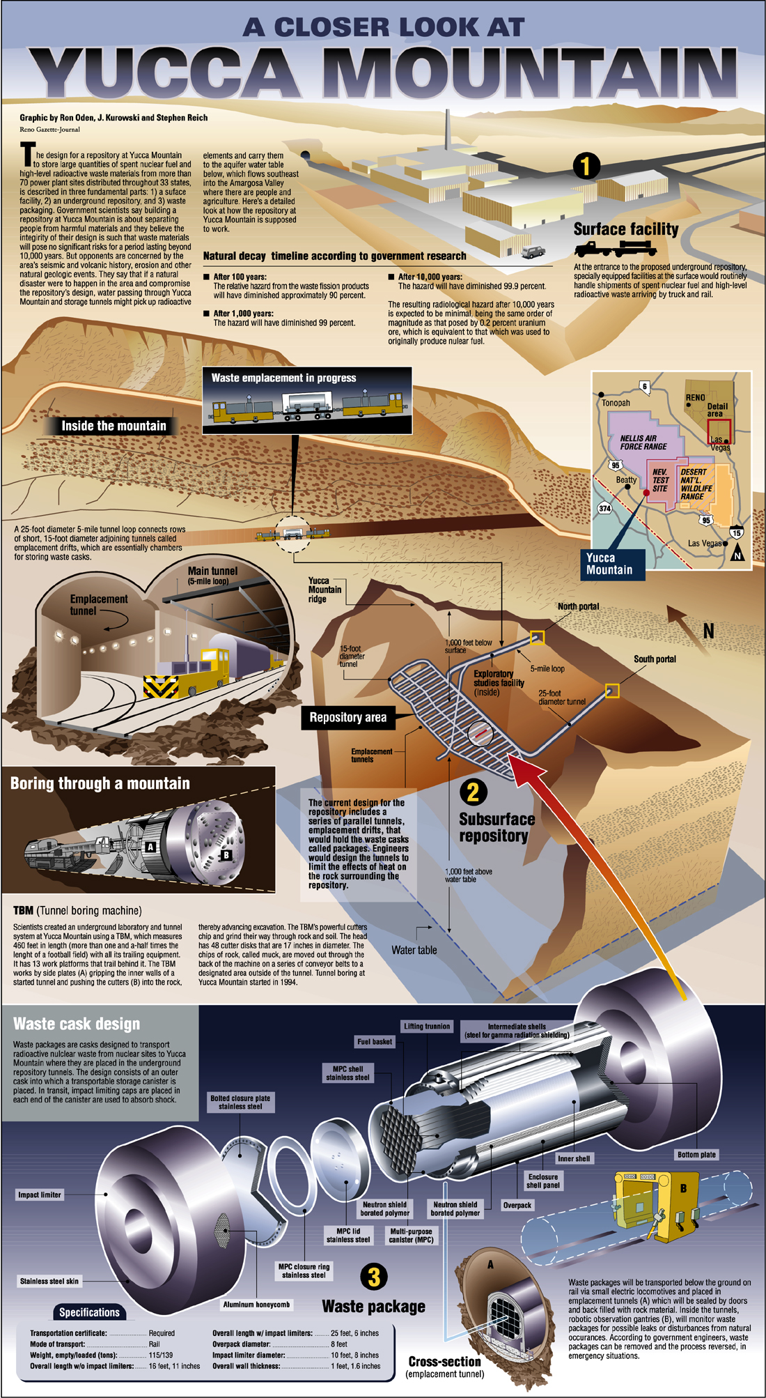 for yucca mountain essay Yucca mountain: the safe future for nuclear energy funding from the yucca mountain future remains stuck among the papers on the desks of. for yucca mountain essay Yucca mountain: the safe future for nuclear energy funding from the yucca mountain future remains stuck among the papers on the desks of.
